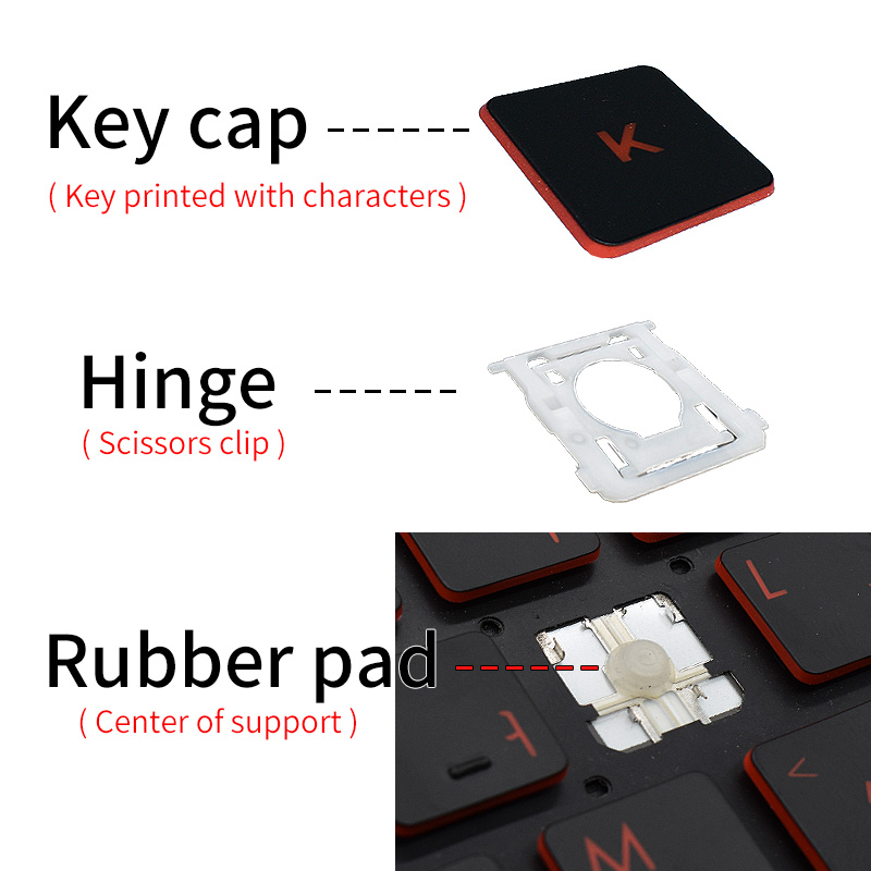 Ersatz-Tastenkappe, Tastenkapp – Gaming Accessories Uk Bewertung und Preis